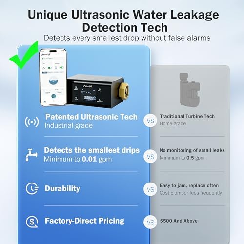 Frizzlife LP365-P Smart Water Monitor and Automatic Shutoff - 0.01 GPM Ultrasonic Micro Leak Detection, Wi-Fi / APP Control, Pressure+Flow Monitoring, 24/7 Water Usage Reports, Fits 1.25" and 1" - Image 3