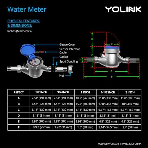 NSF Certified Pulse Meter + Shutoff Valve Kit, 1-1/2", FlowSmart Controller YS5006 Reads Meter Pulses, Real-Time Usage & Leak Detection, Auto Shutoff (D2D Offline), LoRa Long Range, Hub Included - Image 7