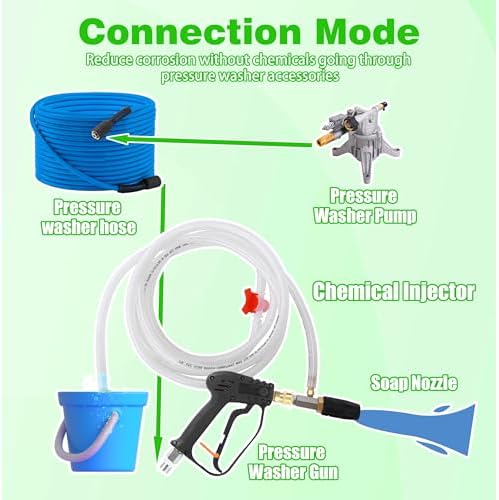 JOEJET Adjustable Long Range Downstream Injection Nozzle Kit 4-4.5 GPM - Image 4