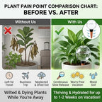 Plant Self Watering Globes with Terracotta Spikes, 17 oz Upgraded Plastic Water Bulbs, Slow Release Plant Watering Devices for Indoor & Outdoor Vacation Plant Care, Water Spikes Stakes (4 Pack) - Image 3