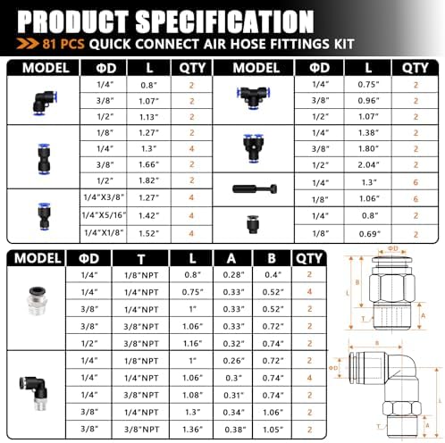 mankk 81PCS Quick Connect Air Hose Fittings Kit 1/8,1/4,3/8,1/2 inch - Image 2