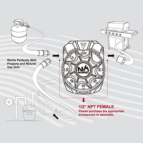 NO WORRIEZ Safety Auto Shut-Off Gas Timer for Propane & Natural Gas | Outdoor Grill, Fire Pit, Pizza Oven | – 100,000 BTU 1/2" NPT, Patent Pending - Image 5