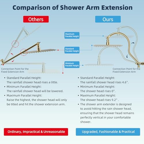 Hibbent All Metal cUPC Certified High Pressure Rainfall 10'' Shower Head - Image 2