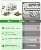 66FT Drip Irrigation System with Timer, Automatic Watering System Kit with Solid Brass Metal Connectors, 360° Dual‑Outlet Adjustable Nozzles for Garden, Yard, Lawn, Greenhouse & Potted Plants - Image 3