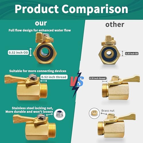 Solid Brass Garden Hose Accessories Kit - 2 Pack 3/4" GHT Full Flow Shut Off Valves & Quick Connects - Includes 8 Washers, Teflon Tape, Gloves | Leak-Proof, High Pressure 200 PSI - Image 3