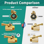 Solid Brass Garden Hose Accessories Kit - 2 Pack 3/4" GHT Full Flow Shut Off Valves & Quick Connects - Includes 8 Washers, Teflon Tape, Gloves | Leak-Proof, High Pressure 200 PSI - Image 3