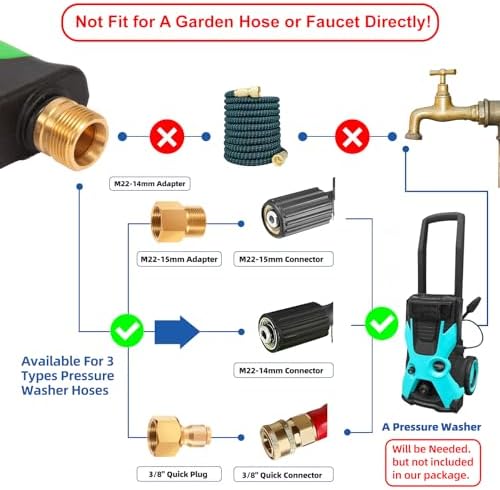 DUSICHIN Short Pressure Washer Gun with Foam Cannon,4000 PSI Power Washer Foam Blaster 1/4'' Quick Connector,Car Wash Foam Gun Snow Foam Lance with 7 Pressure Washer Nozzles for Car Washing DUS2903 - Image 2