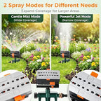 4 Way Adjustable Mini Turbo Oscillating Lawn Sprinkler(Triangular Base) - Image 5