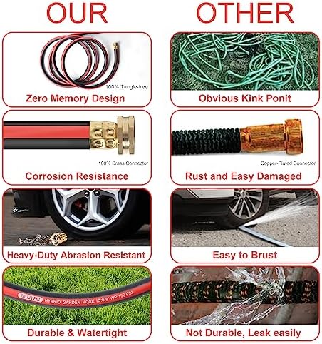 Kink Free Garden Hose 5/8 in x75ft Flexible Rubber Water Hose Male/Female3/4inch100% Solid Brass Fittings Outdoor Garden Hose for Lawns,Floor,Yard Washing,Pet Cleaning,Car Pipe Washing(75FT) - Image 4