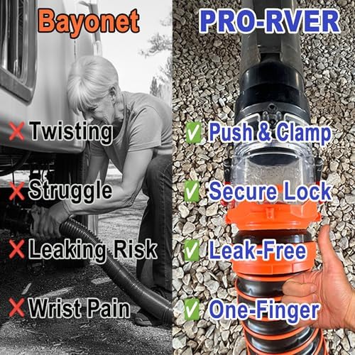 RV Sewer Hose Connector- Push & Clamp Lock System (Push & Lock Connector 1 pcs) - Image 3