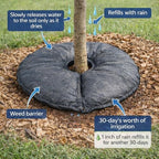 SteadySpring® 24" Smart 30+Day Tree Watering Mat - AUTO Refills with RAIN and Slow Releases As Plant Needs - for Root Balls 11" - 15" Dia Slow Release Technology Prevents Over and Under Watering (1) - Image 2